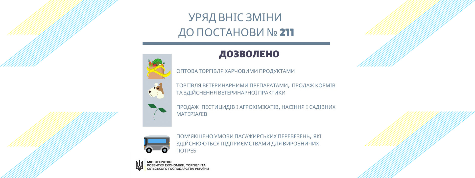 The Government Amended Resolution on Measures to Contain Covid-19