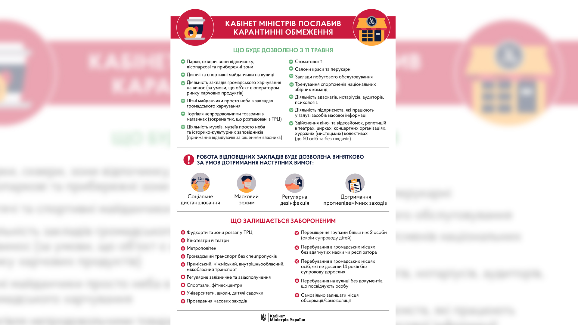 The Government Started Easing Quarantine Restrictions from May 11, 2020