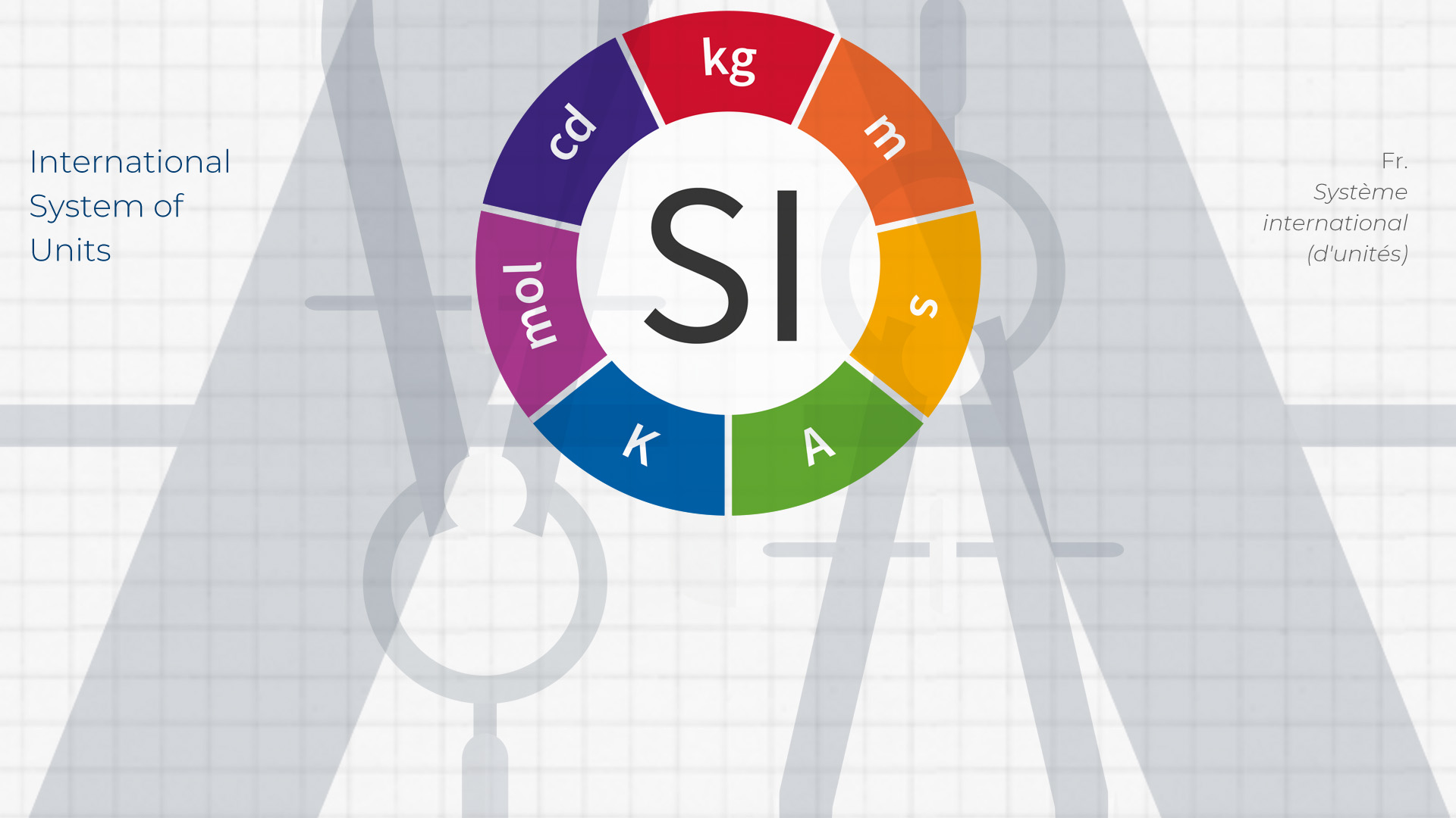 Policy Progress: Ministry for Development of Economy, Trade and Agriculture Published Draft Amendments to the Rules of SI Units Application