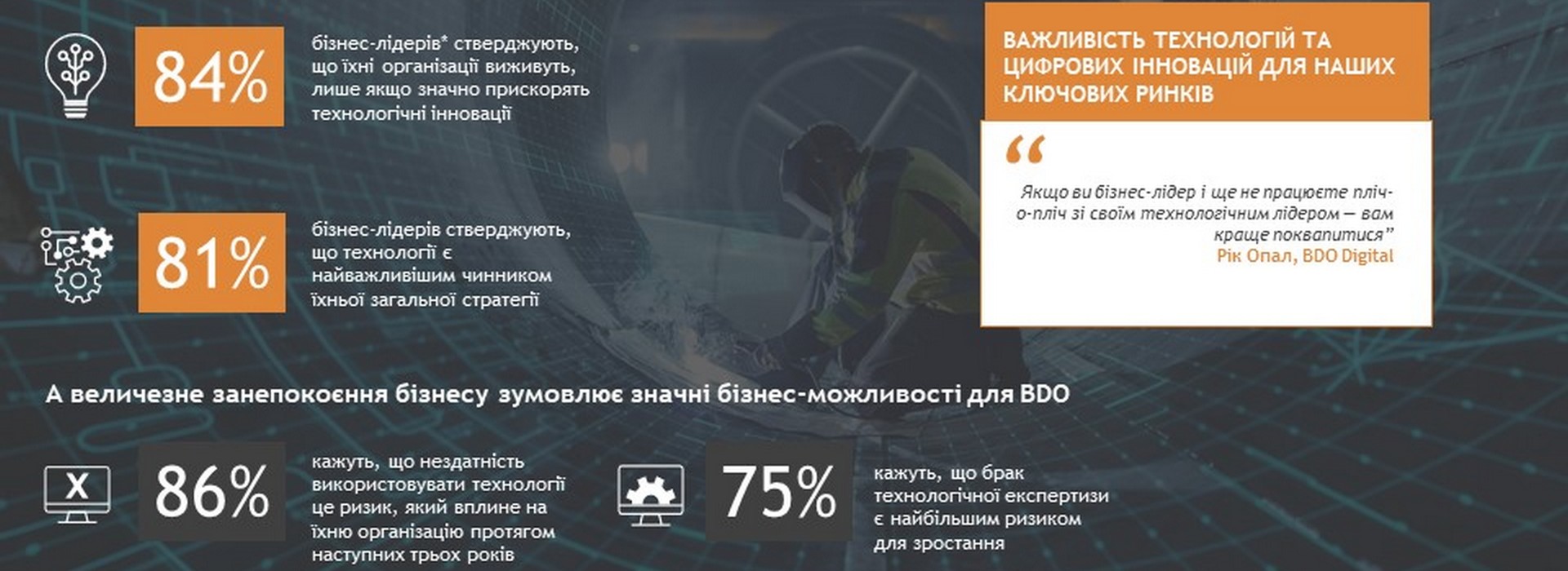 Techtonic States – How Technology Will Make or Break Business Success