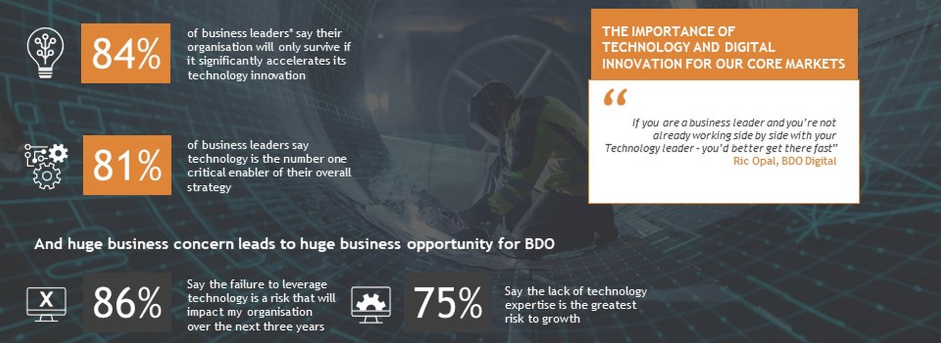 Стани, керовані технологічним процесом – Як технології створюють або руйнують успіх у бізнесі?