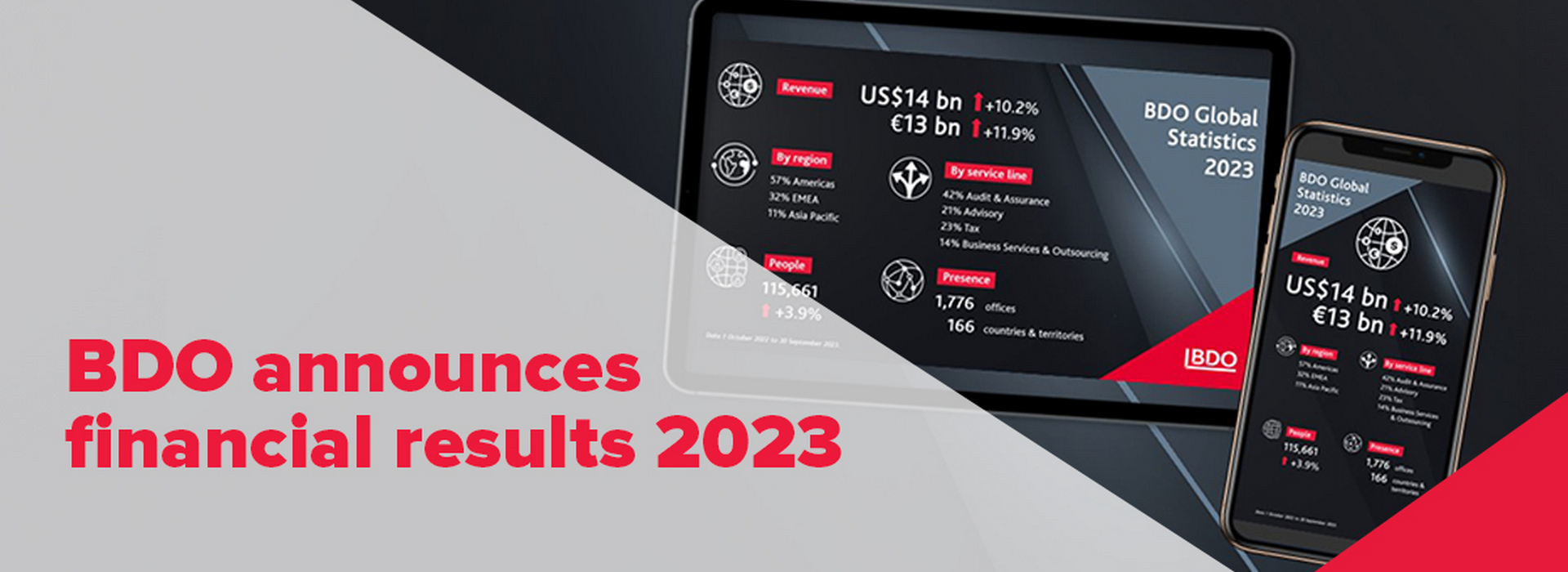 BDO Announces Financial Results 2023