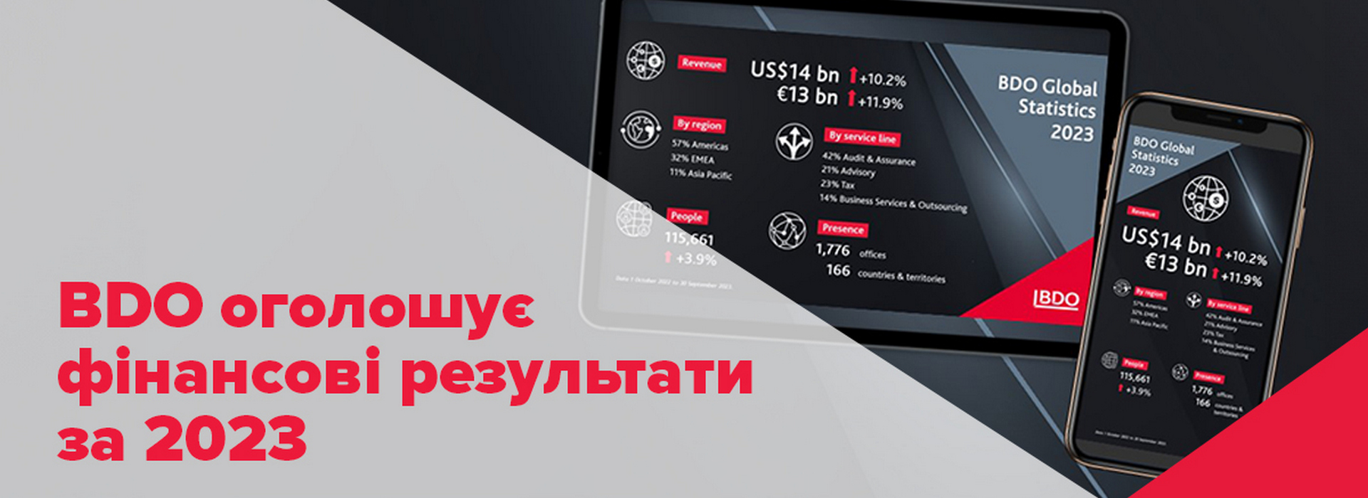 BDO оголошує фінансові результати за 2023 рік